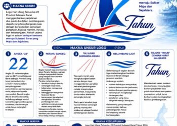 HUT ke-22 Sulawesi Barat, Momentum Perkuat Semangat Bersama Menuju Daerah Maju dan Sejahtera