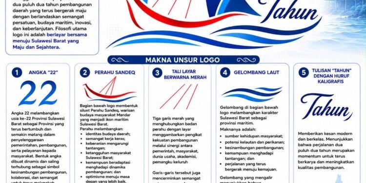 HUT ke-22 Sulawesi Barat, Momentum Perkuat Semangat Bersama Menuju Daerah Maju dan Sejahtera